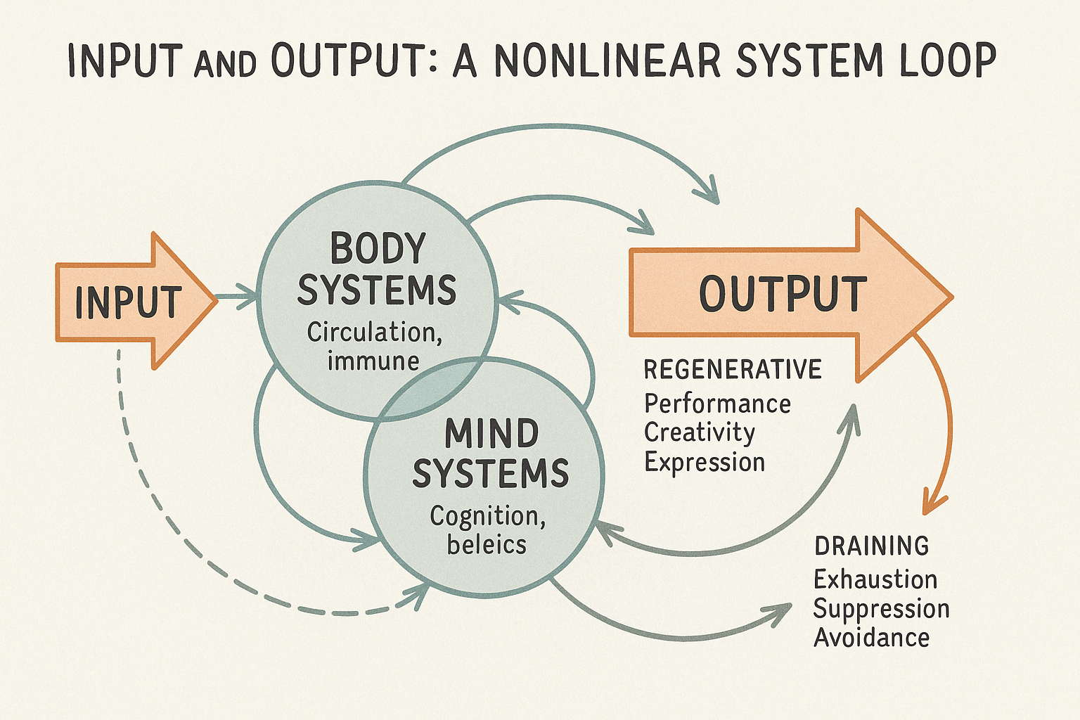 4F0D386E 2EB0 42A1 BB59 321A1DDEE4B7 From Burnout to Balance: A Somatic Path Back to You